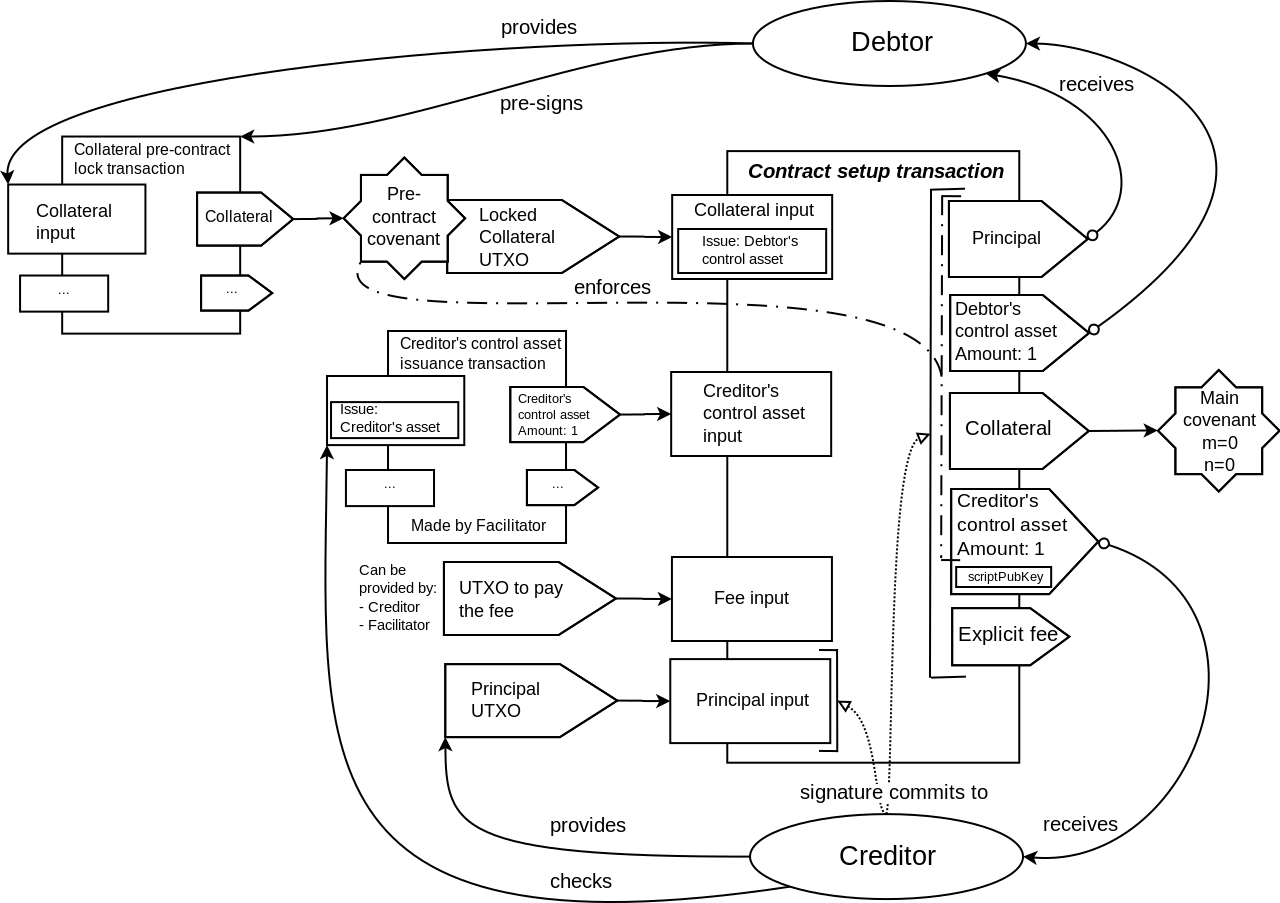 images/deployment-transaction-non-interactive.png