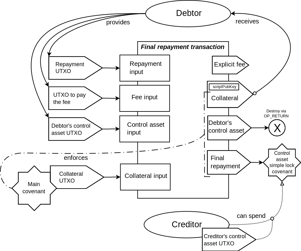 images/full-repayment-transaction.png
