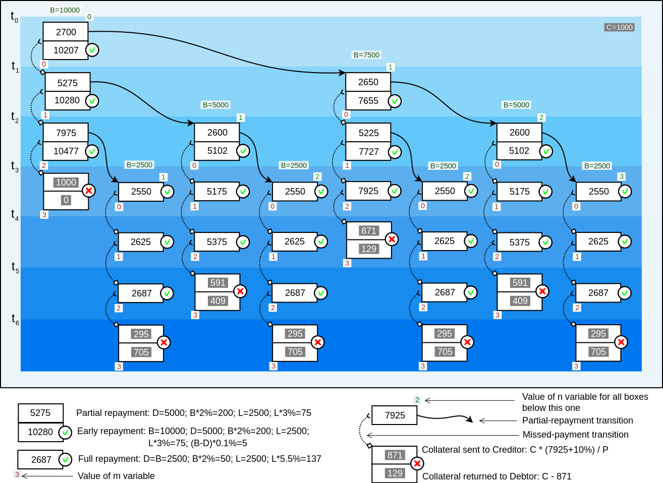images/repayment-plan-3x4x7.png