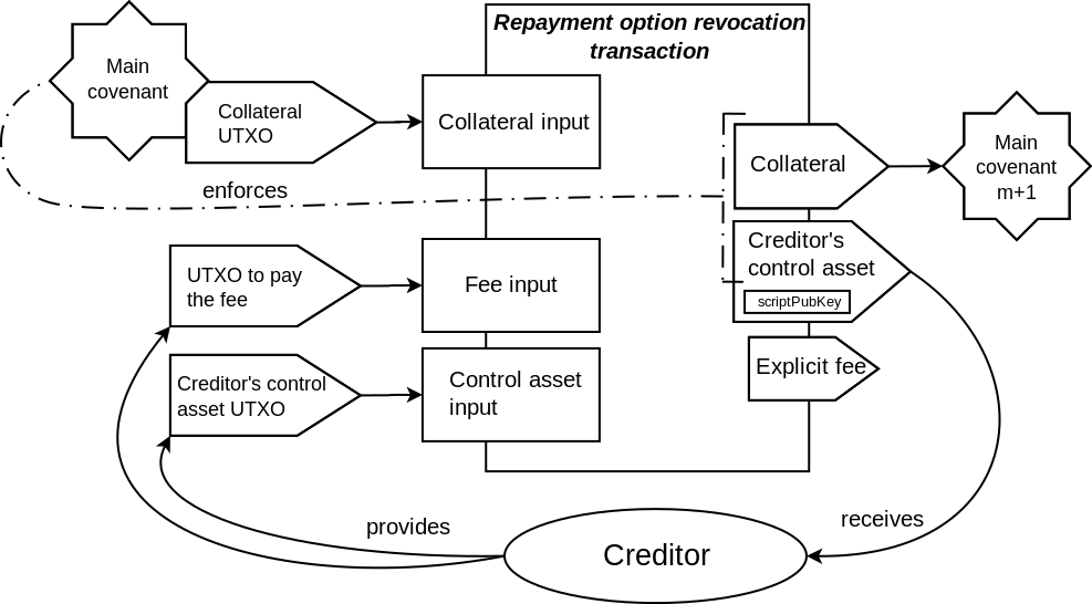 images/revocation-transaction.png